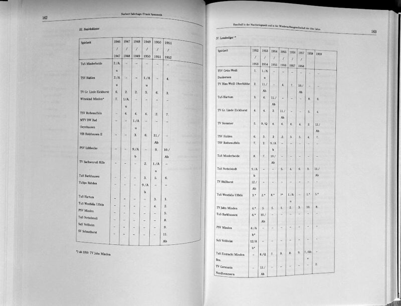 Handball Statistiken OWL